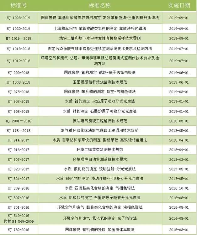 深圳環境監測