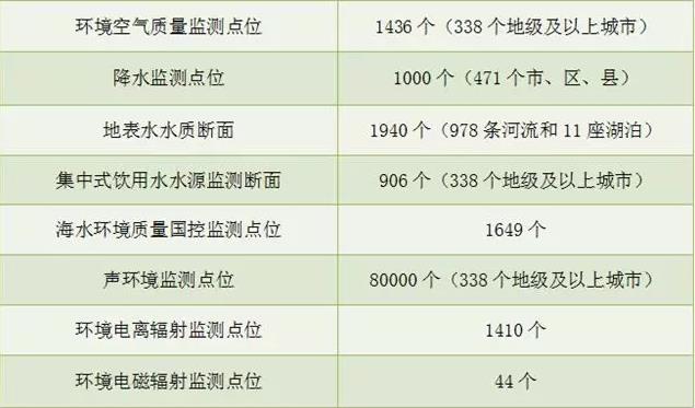 深圳環境監測