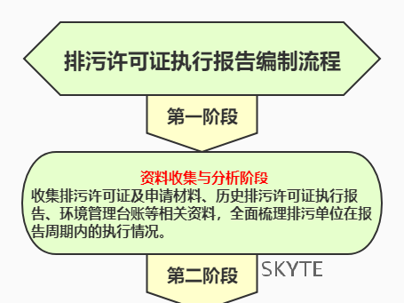 最高罰2萬！各排污單位注意，1月15日前請?zhí)峤?022年度排污許可證執(zhí)行報告