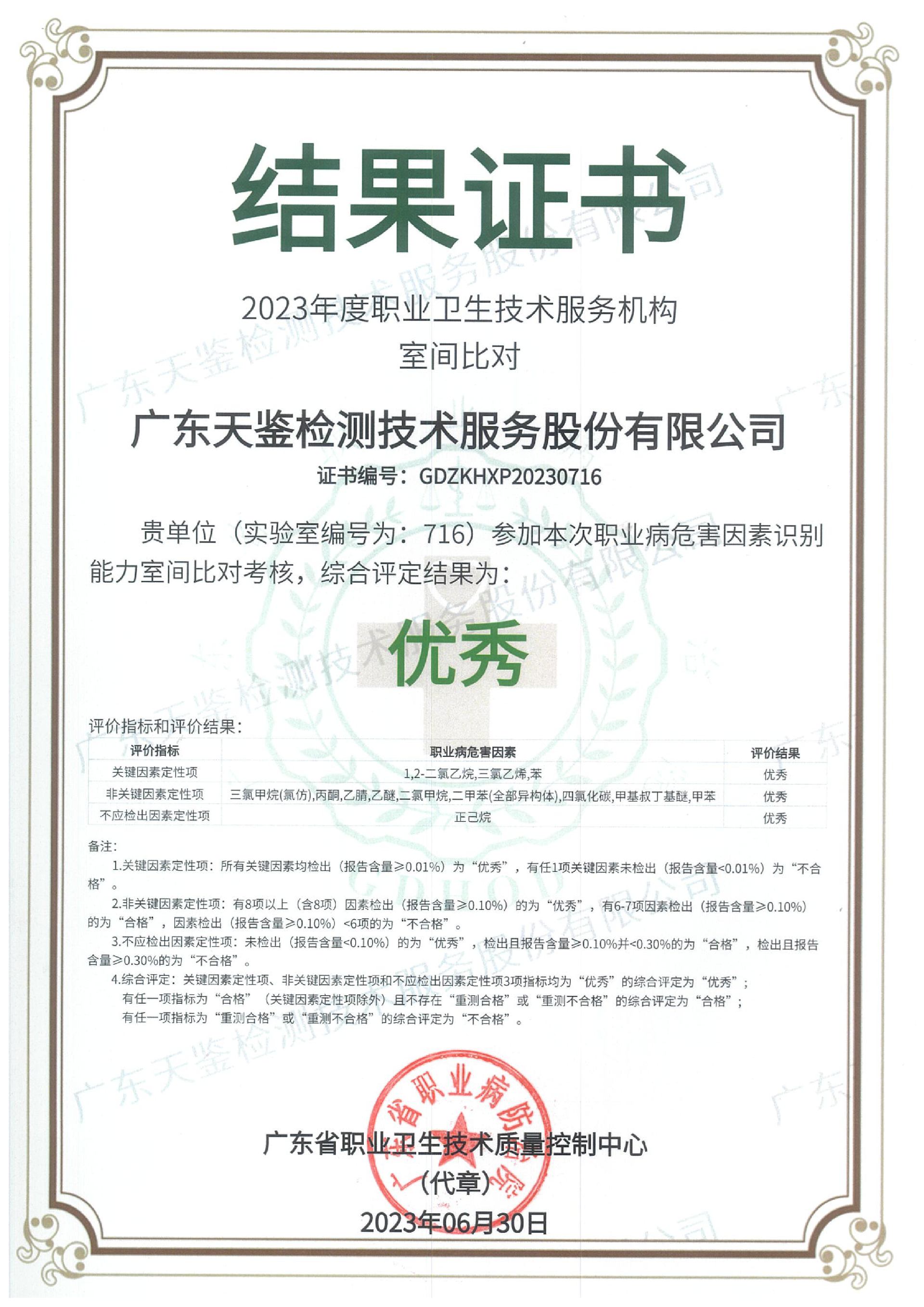 2023年度職業(yè)衛(wèi)生技術(shù)服務(wù)機構(gòu) 職業(yè)病危害因素識別能力考核結(jié)果證書 （優(yōu)秀） 正式版.png