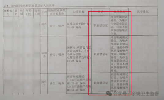 面對職業禁忌員工的“拒絕”調崗，用人單位如何應對
