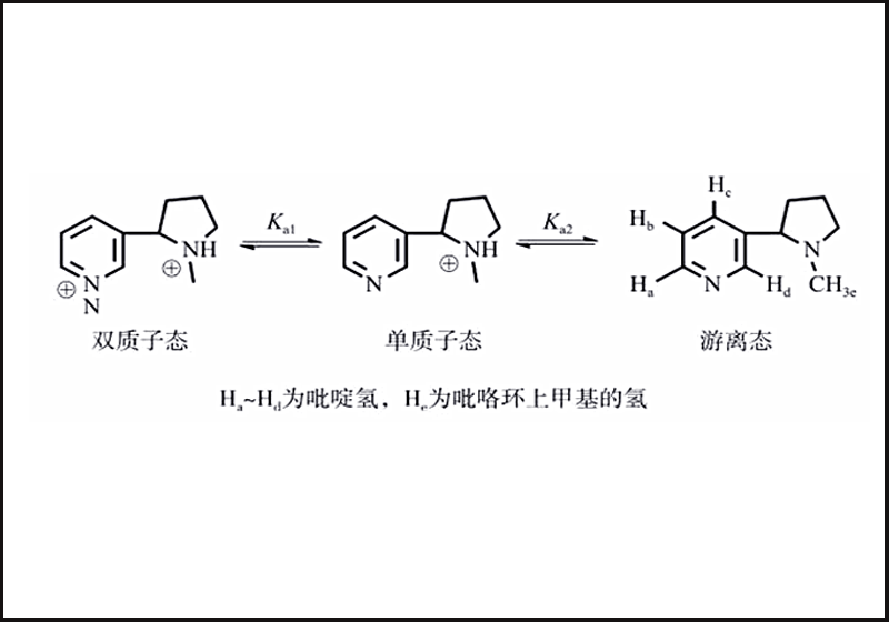游離態和鹽態煙堿含量檢測服務